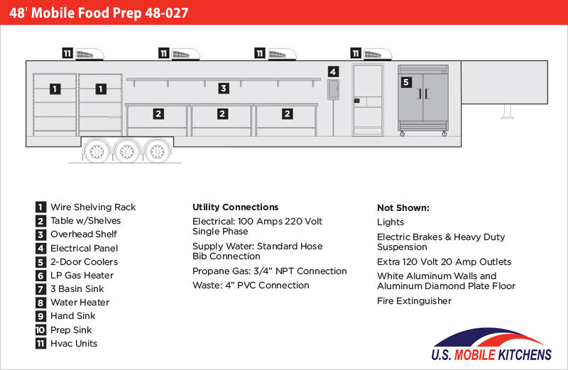 48' Mobile Prep Kitchen 48027 U.S. Mobile Kitchens